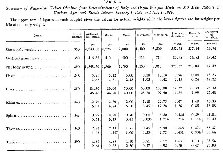 franken prey for dog or cat, rabbit kidneys barf whole prey